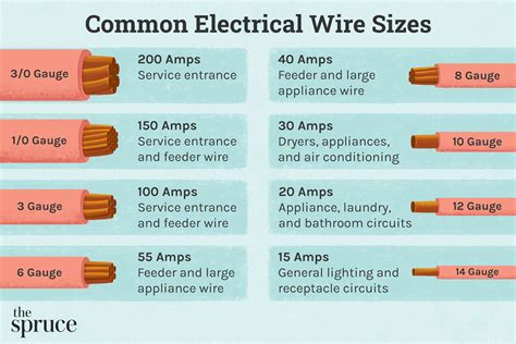 garage electrical wiring size